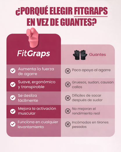 Grips de Entrenamiento - Entrená Sin Lastimarte las Manos
